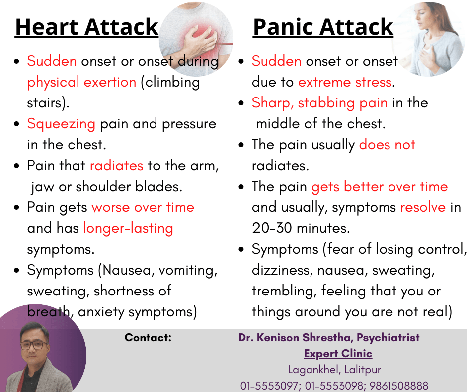 Image of Dr. Kenison Shrestha, Psychiatrist with text about 'Anxiety Disorder vs Panic Attack', website, and contact number