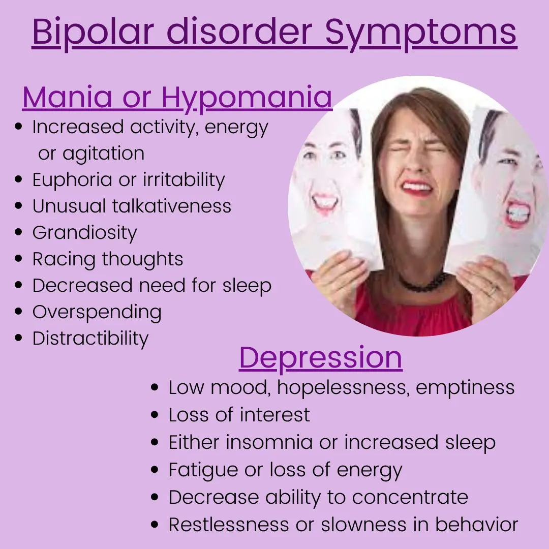 Text overlay on image: 'Bipolar Disorder Symptoms'