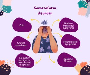symptoms of somatoform disorder